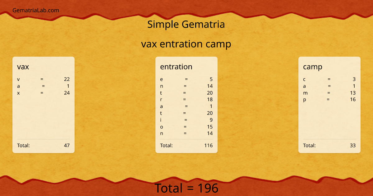 vax entration camp in simple Gematria